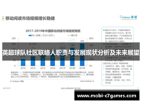 英超球队社区联络人职责与发展现状分析及未来展望