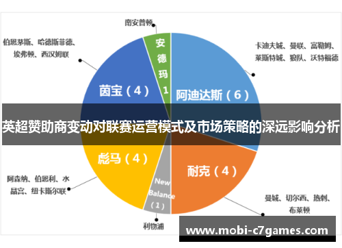 英超赞助商变动对联赛运营模式及市场策略的深远影响分析