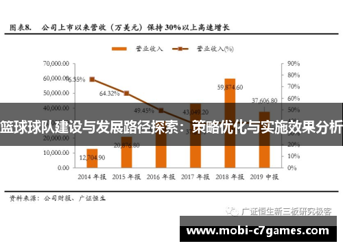 篮球球队建设与发展路径探索：策略优化与实施效果分析