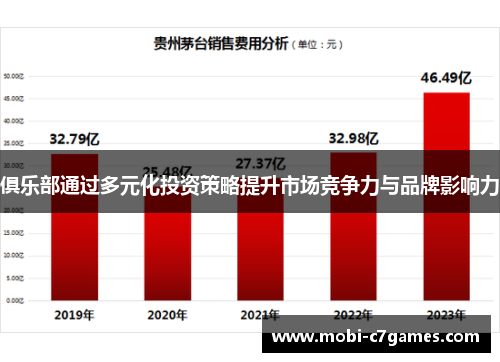 俱乐部通过多元化投资策略提升市场竞争力与品牌影响力