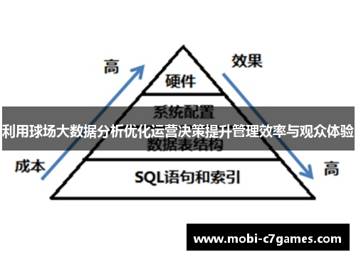 利用球场大数据分析优化运营决策提升管理效率与观众体验