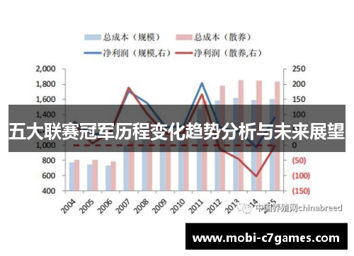 五大联赛冠军历程变化趋势分析与未来展望