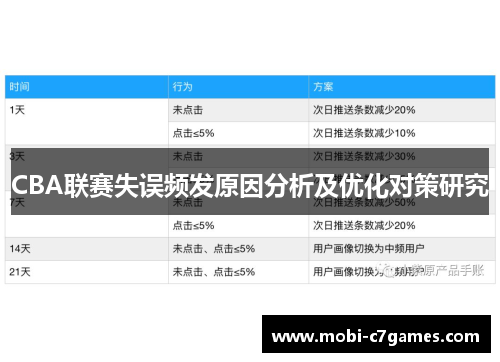 CBA联赛失误频发原因分析及优化对策研究