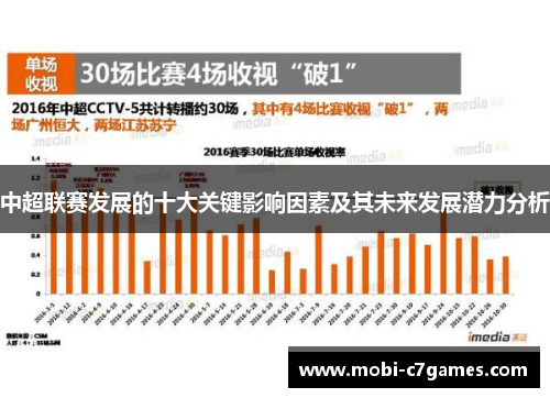 中超联赛发展的十大关键影响因素及其未来发展潜力分析