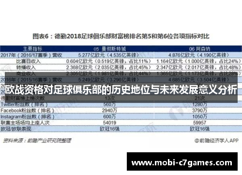 欧战资格对足球俱乐部的历史地位与未来发展意义分析