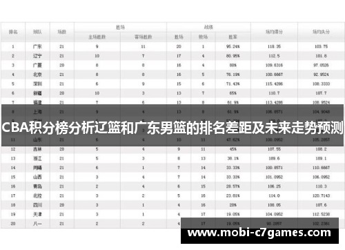 CBA积分榜分析辽篮和广东男篮的排名差距及未来走势预测