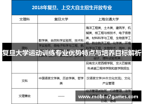 复旦大学运动训练专业优势特点与培养目标解析