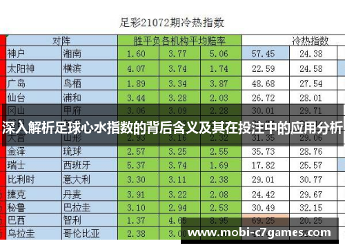 深入解析足球心水指数的背后含义及其在投注中的应用分析