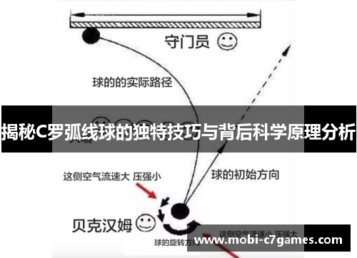 揭秘C罗弧线球的独特技巧与背后科学原理分析