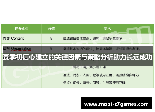 赛季初信心建立的关键因素与策略分析助力长远成功 赛季初信心建立的关键因素与策略分析助力长远成功
