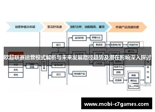 欧超联赛运营模式解析与未来发展路径趋势及潜在影响深入探讨 欧超联赛运营模式解析与未来发展路径趋势及潜在影响深入探讨