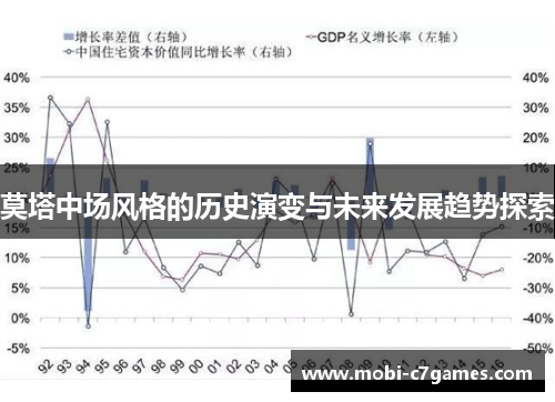 莫塔中场风格的历史演变与未来发展趋势探索