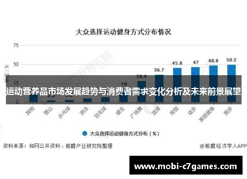 运动营养品市场发展趋势与消费者需求变化分析及未来前景展望