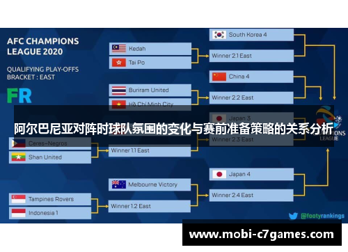 阿尔巴尼亚对阵时球队氛围的变化与赛前准备策略的关系分析 阿尔巴尼亚对阵时球队氛围的变化与赛前准备策略的关系分析