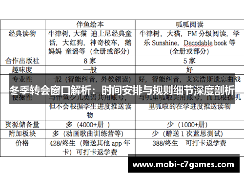 冬季转会窗口解析:时间安排与规则细节深度剖析 冬季转会窗口解析:时间安排与规则细节深度剖析