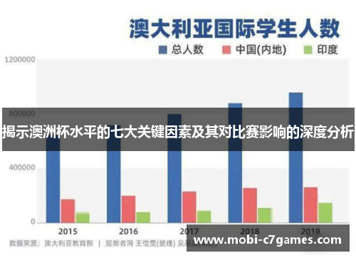 揭示澳洲杯水平的七大关键因素及其对比赛影响的深度分析