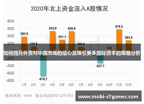 如何提升外资对中国市场的信心及吸引更多国际资本的策略分析 如何提升外资对中国市场的信心及吸引更多国际资本的策略分析