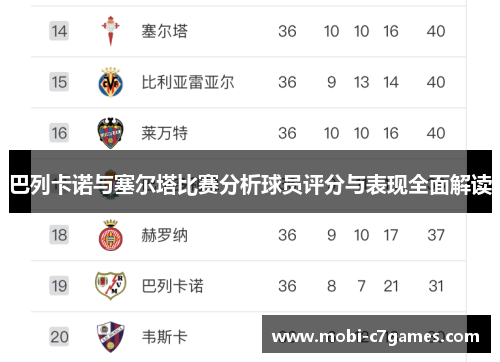 巴列卡诺与塞尔塔比赛分析球员评分与表现全面解读